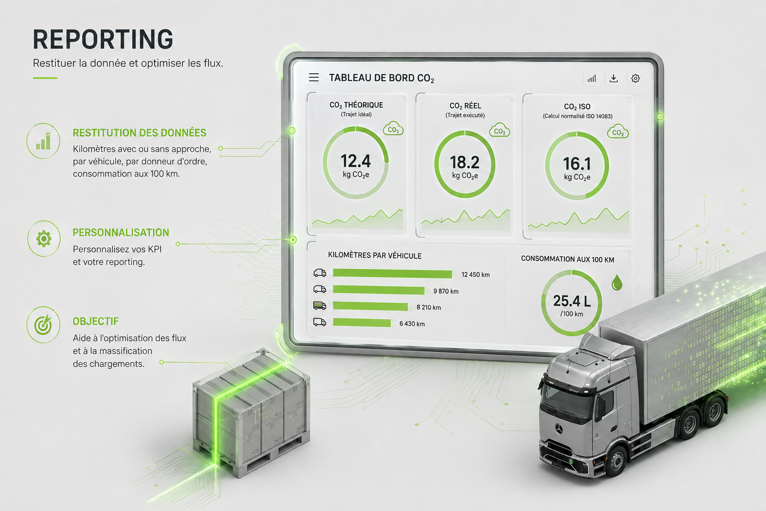 Interface de simulation de scénarios : diesel, gaz, électrique et rejets de CO₂ comparés